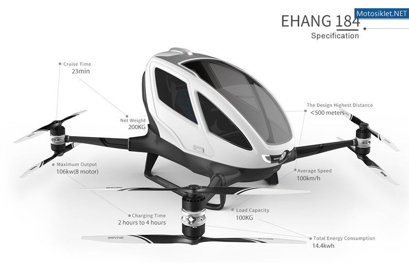 İlk İnsanlı Drone Hava Aracı - EHang 184 Uçan Araba | Robocombo