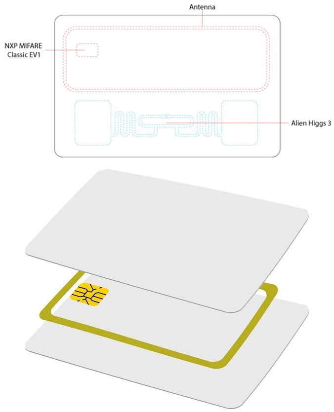 13.56MHz RFID Kart İç Yapısı