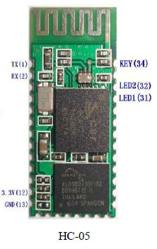 HC-05 Bluetooth Modülü BC417 (Pin Çıkışsız) Pinout