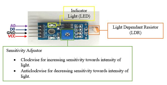 Ldr Işık Algılama Sensörü Pinout